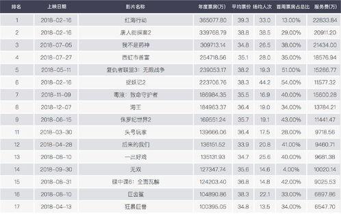 国产在线2018,回顾中国网络影视产业的蓬勃发展  第3张